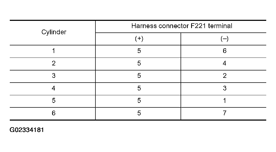 G02334181