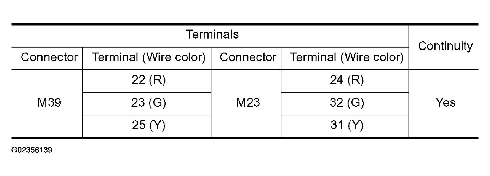 G02356139