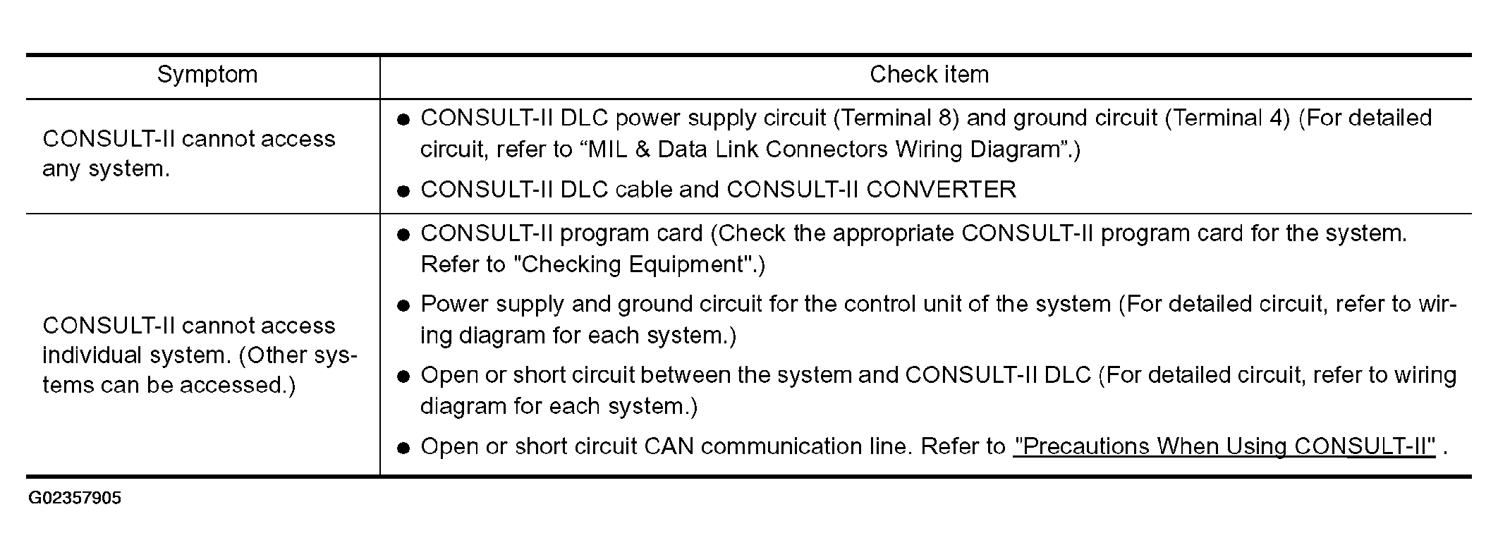 G02357905