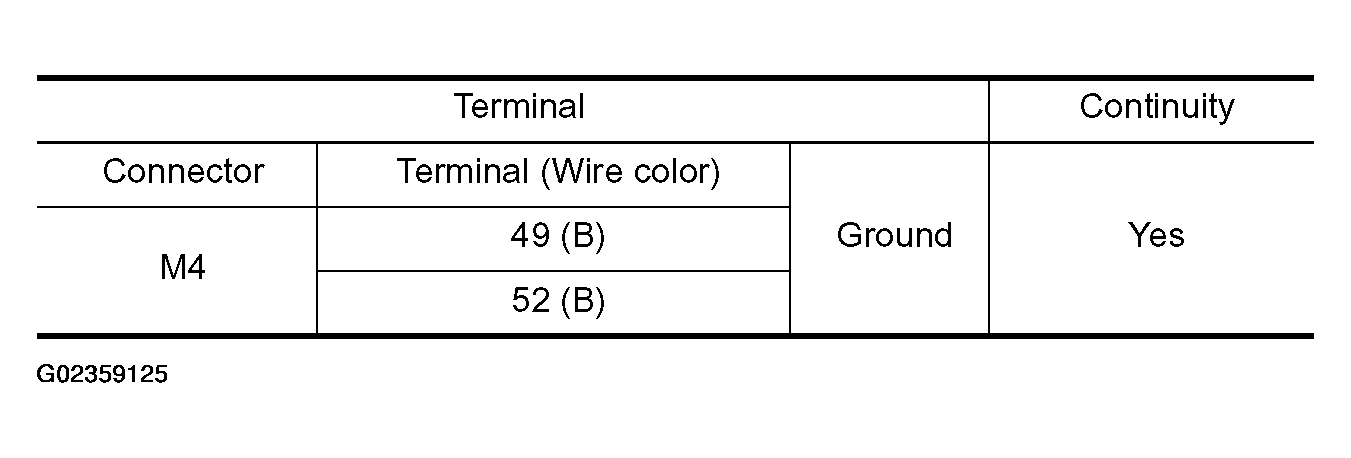 G02359125