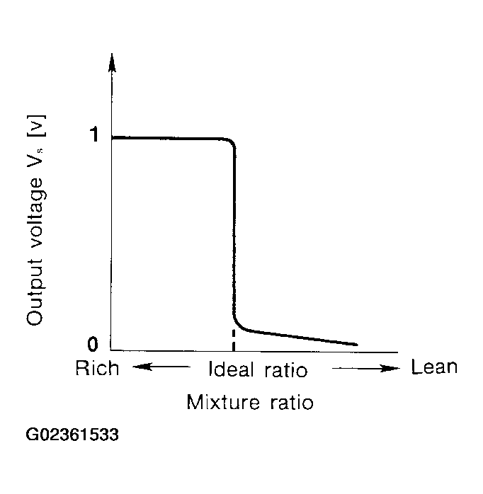 G02361533