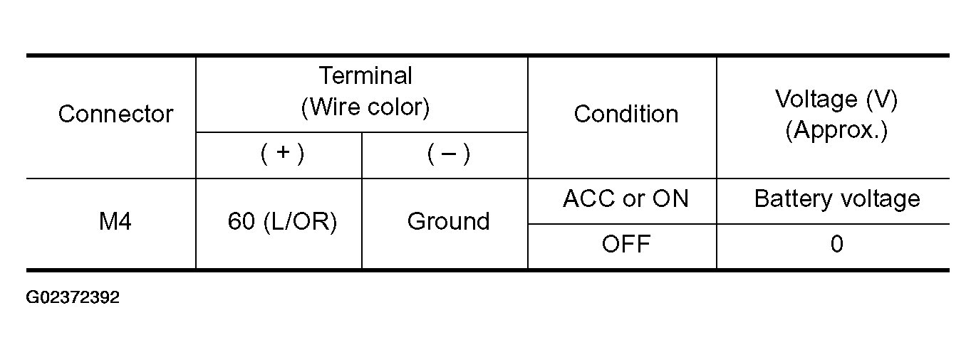 G02372392