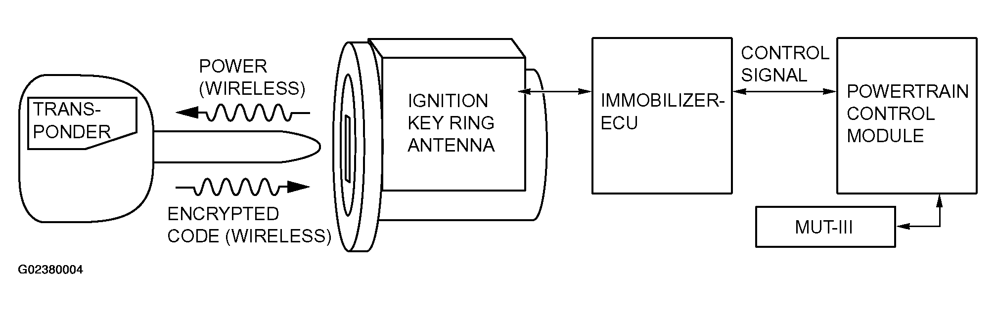 G02380004