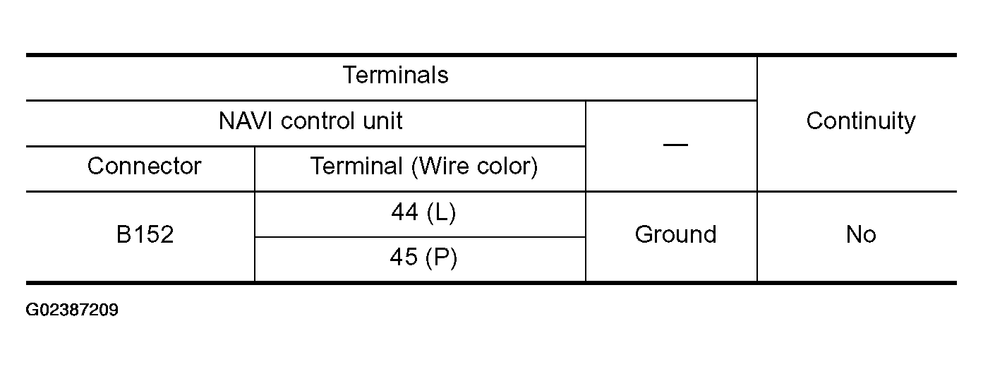 G02387209