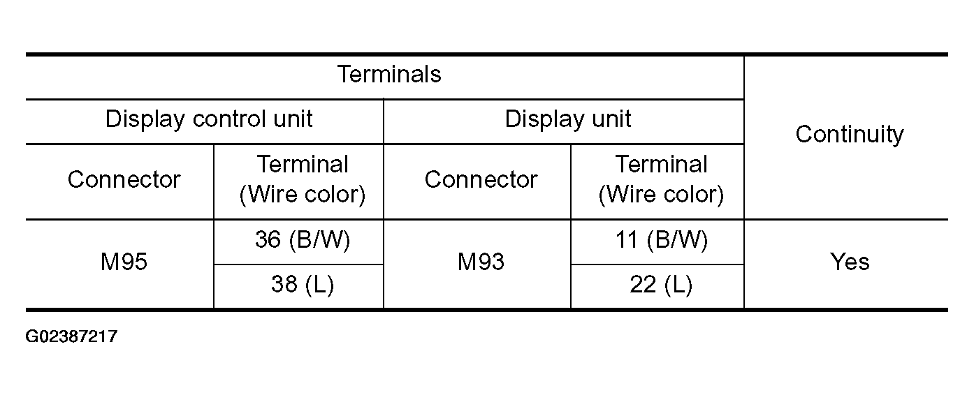 G02387217