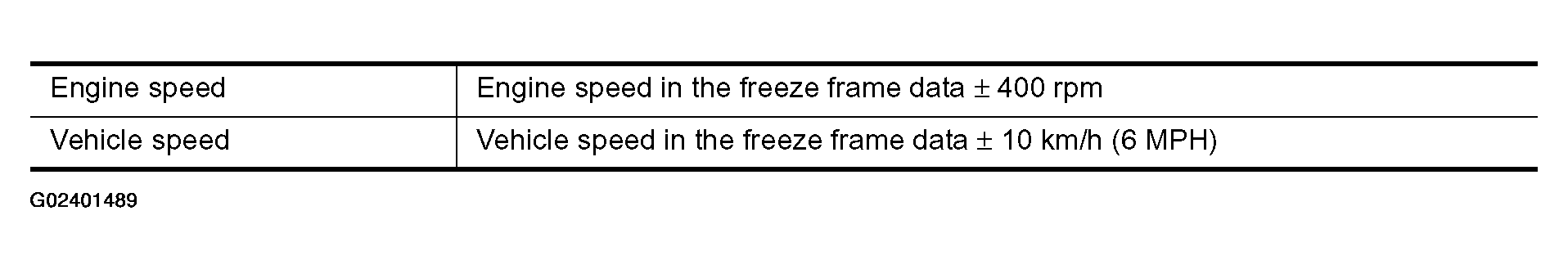 G02401489