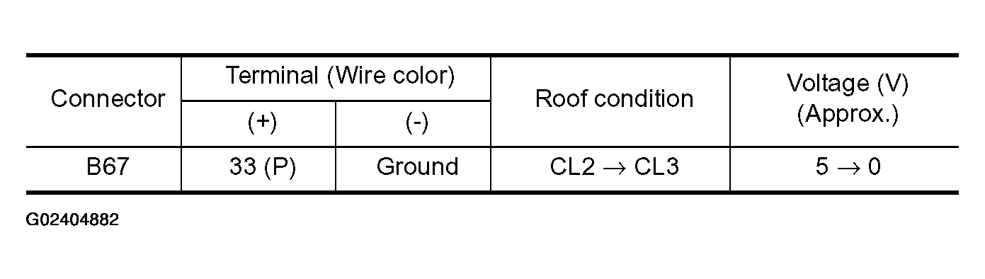 G02404882
