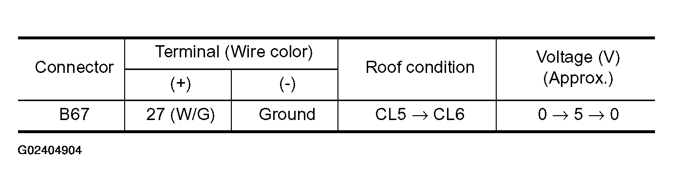 G02404904