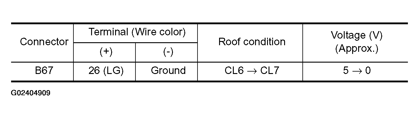 G02404909