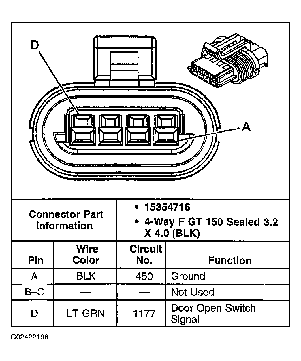 G02422196
