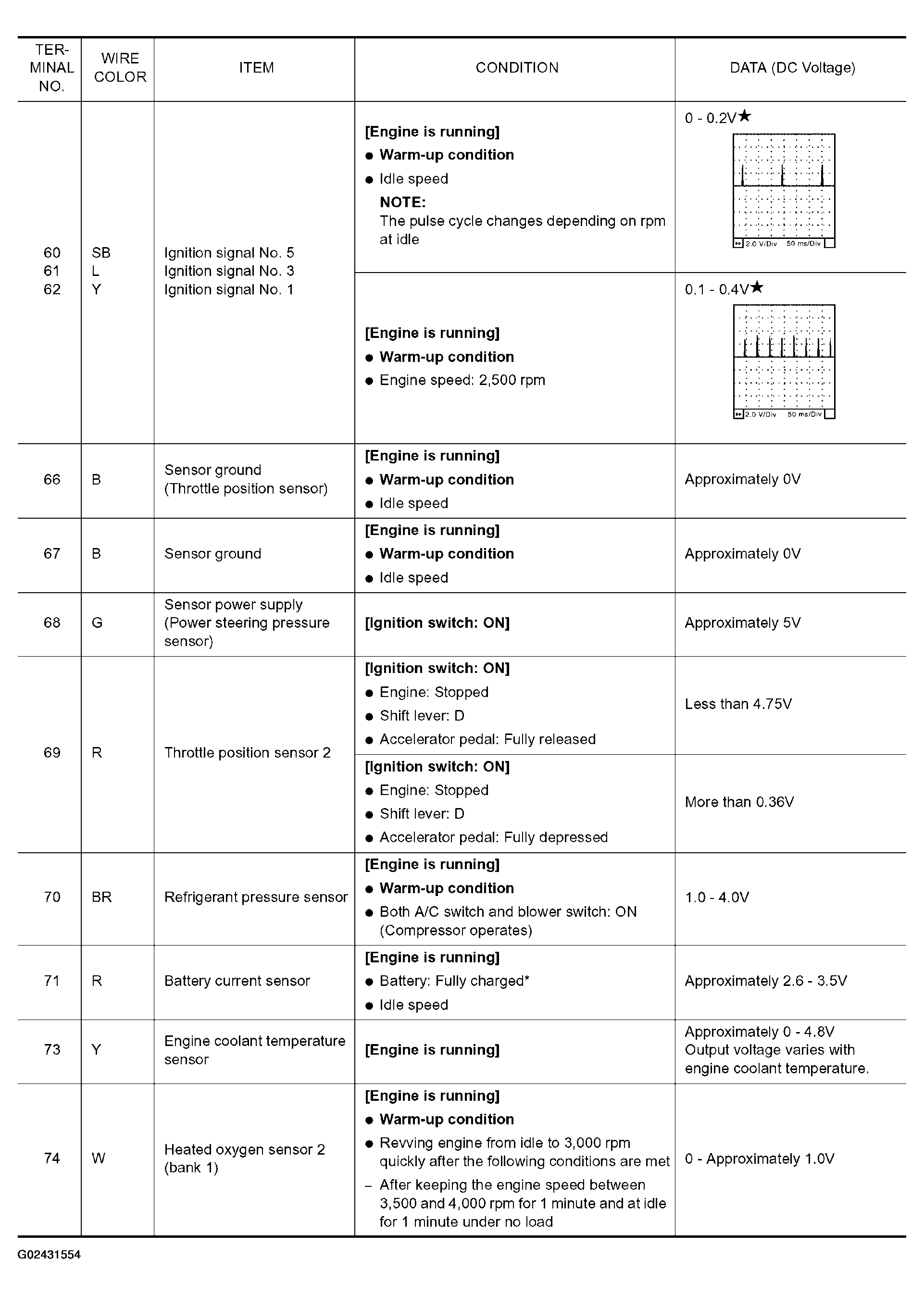 G02431554