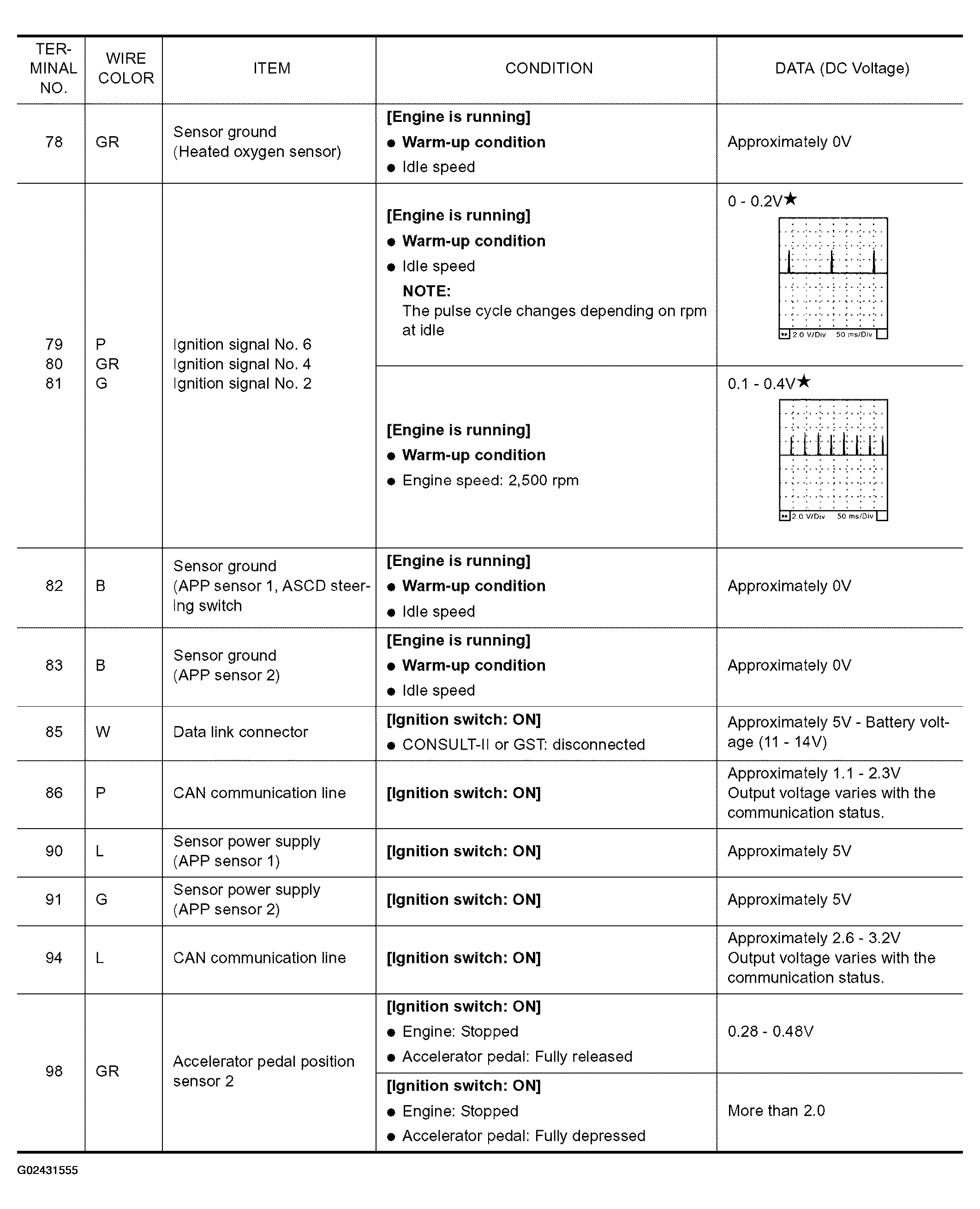 G02431555