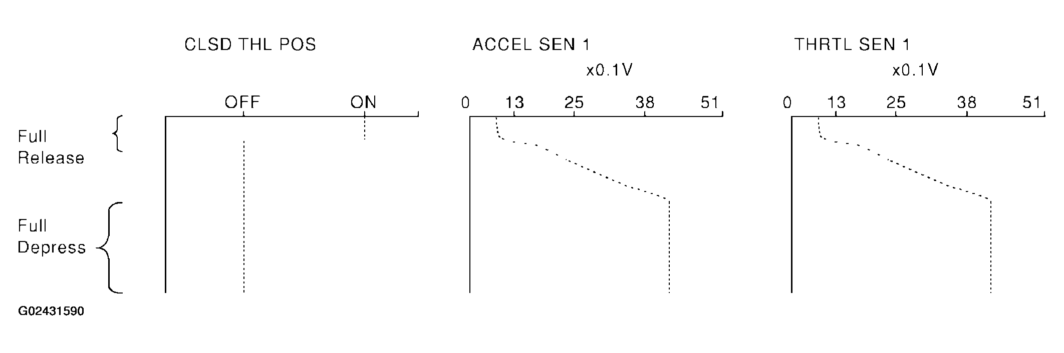 G02431590