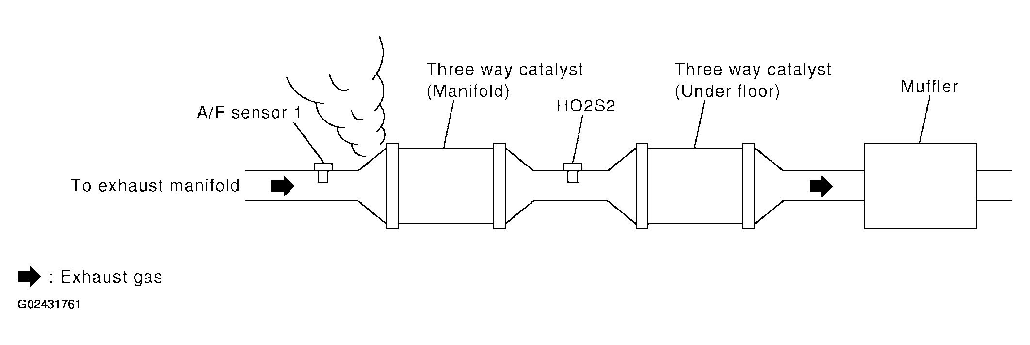 G02431761