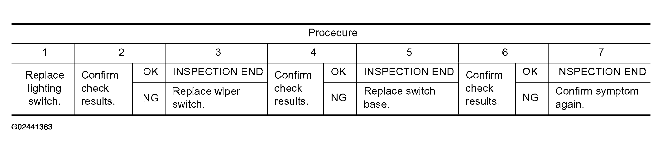 G02441363