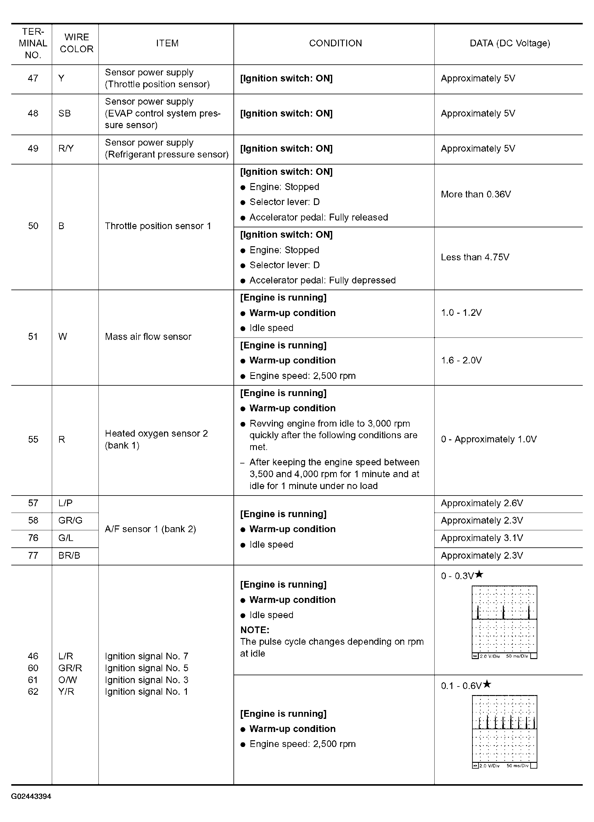 G02443394