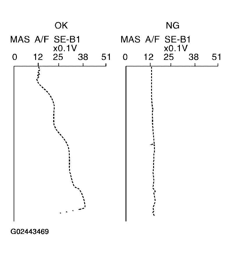 G02443469