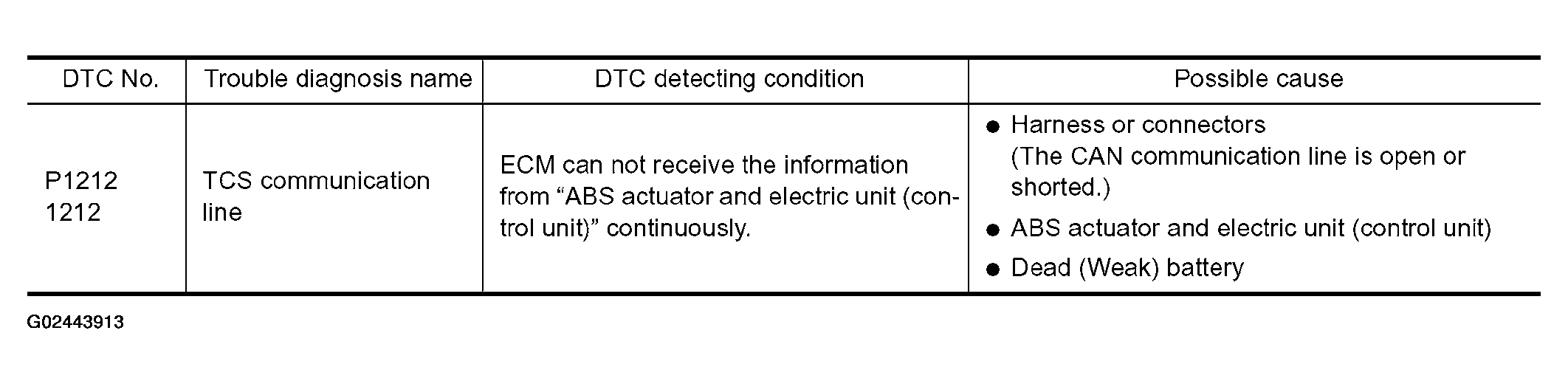 G02443914