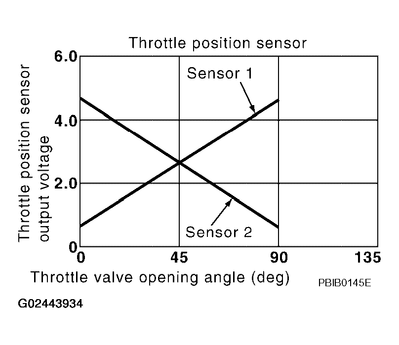 G02443935