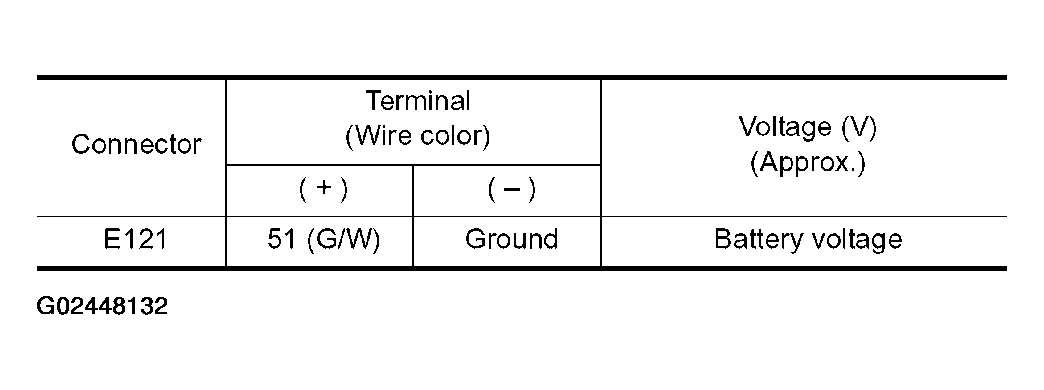 G02448132