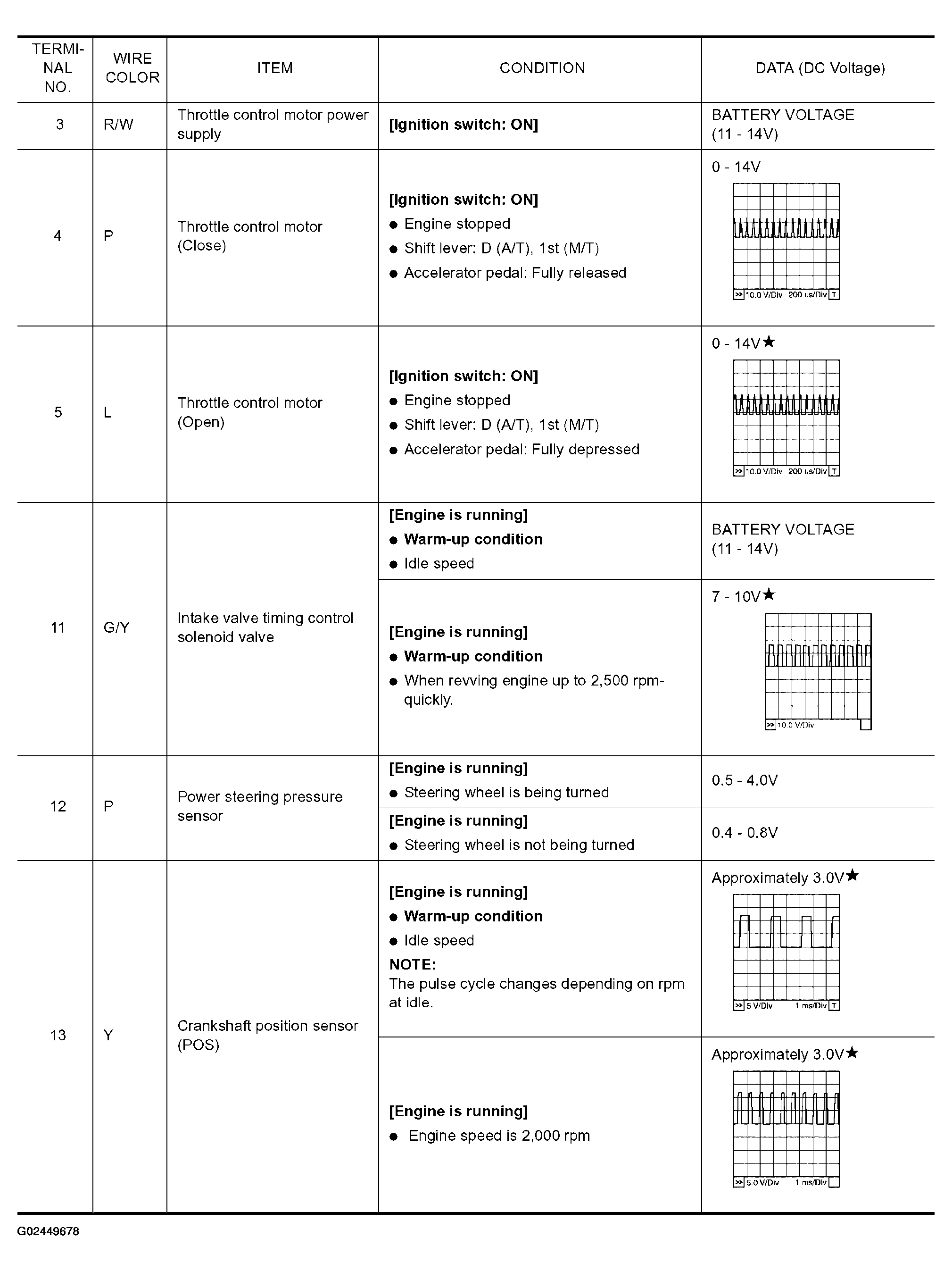 G02449678