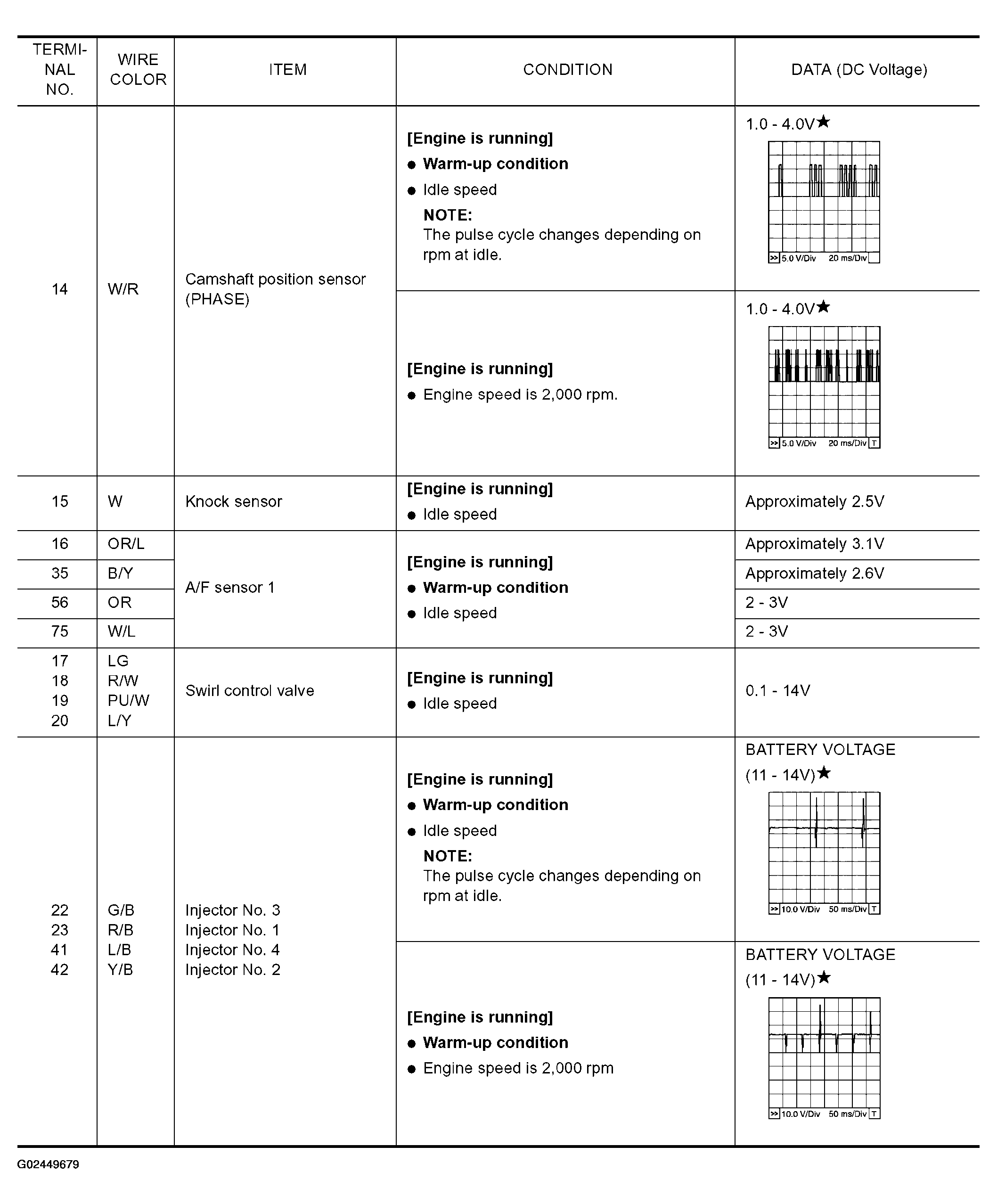 G02449679