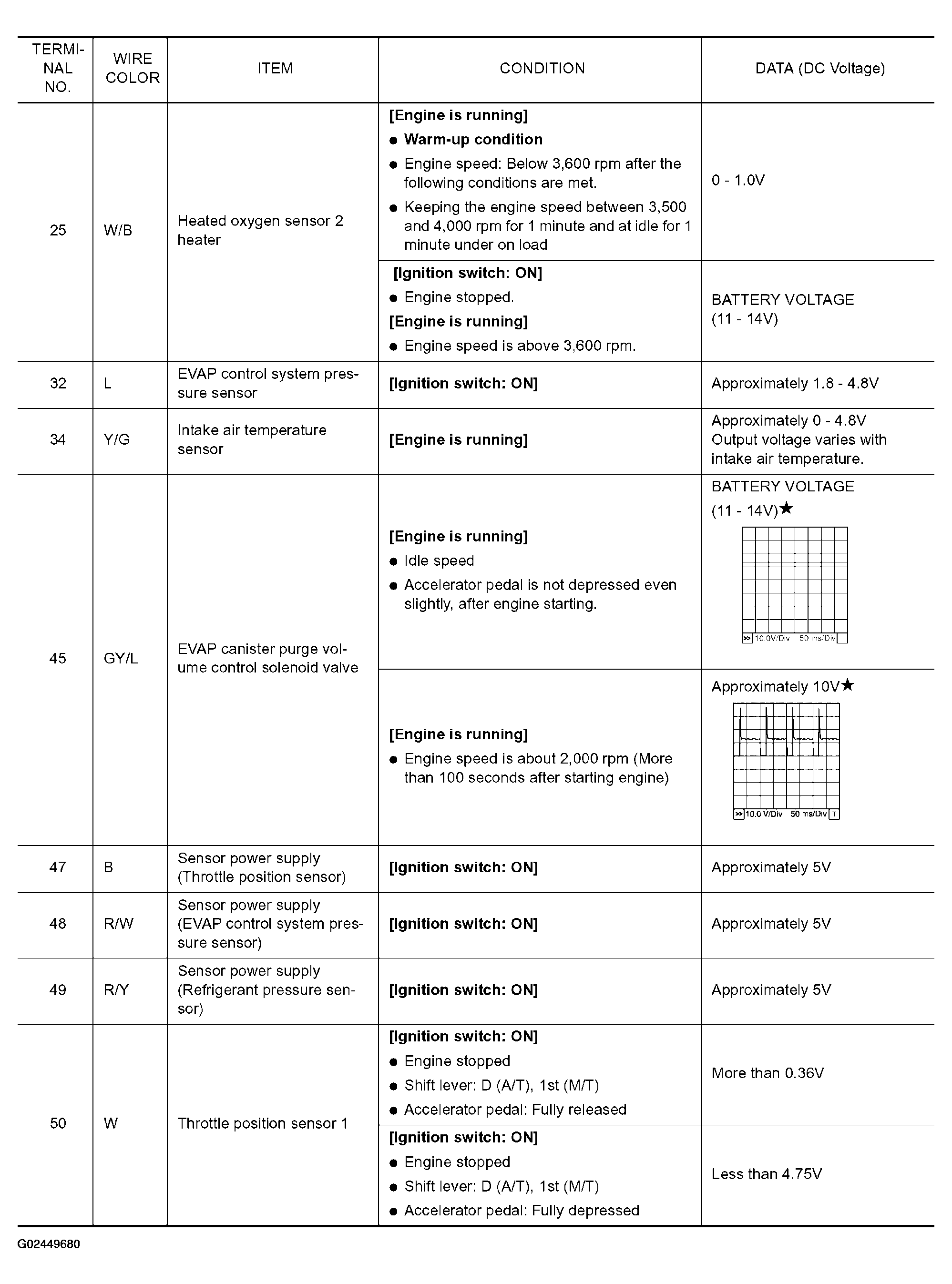 G02449680