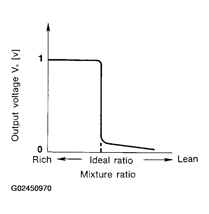 G02450970