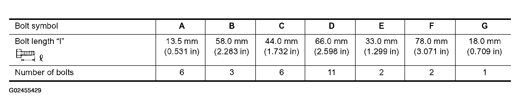 G02455429