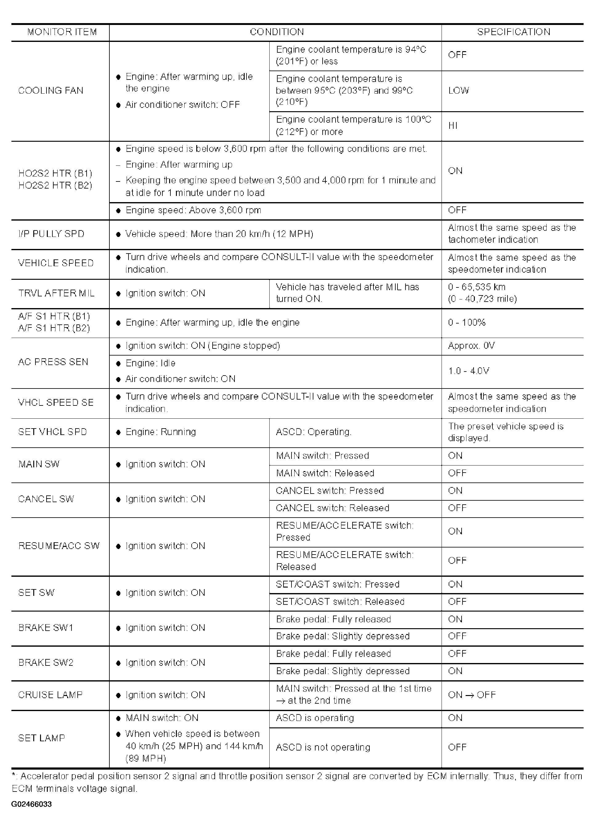 G02466033