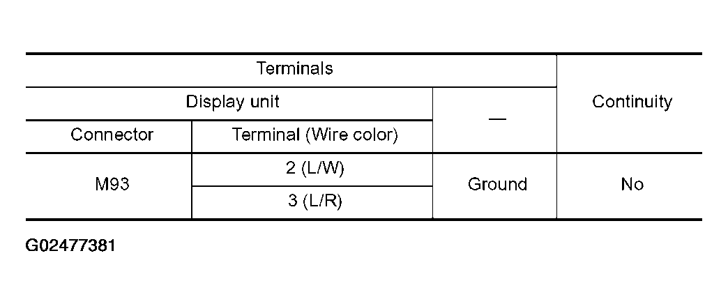 G02477381