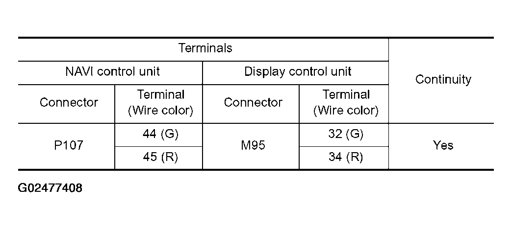 G02477408
