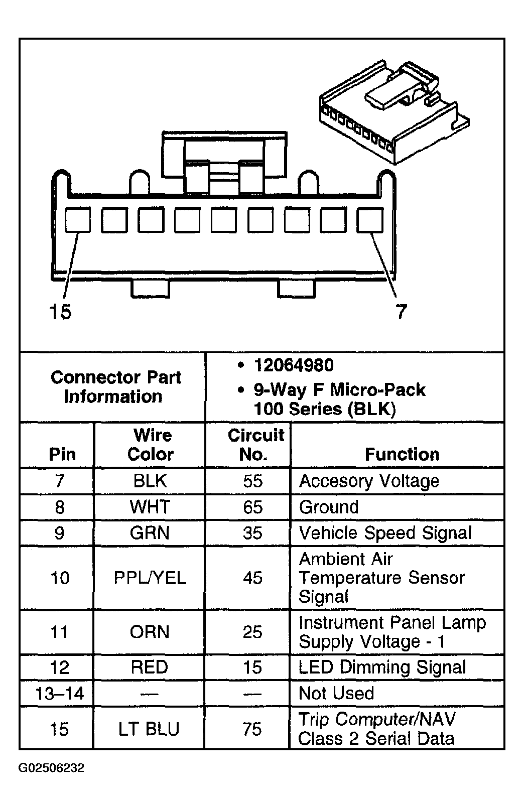 G02506232