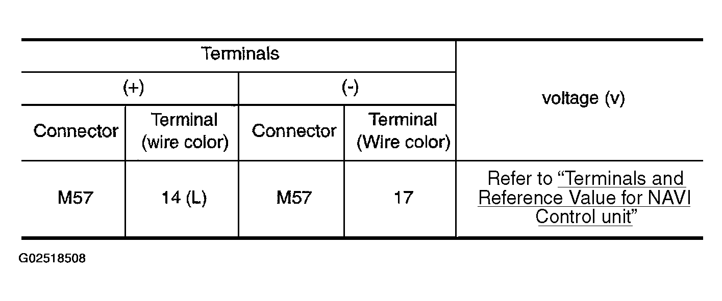 G02518508