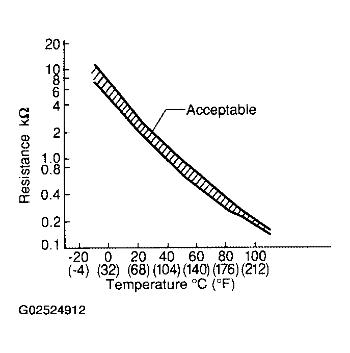 G02524912