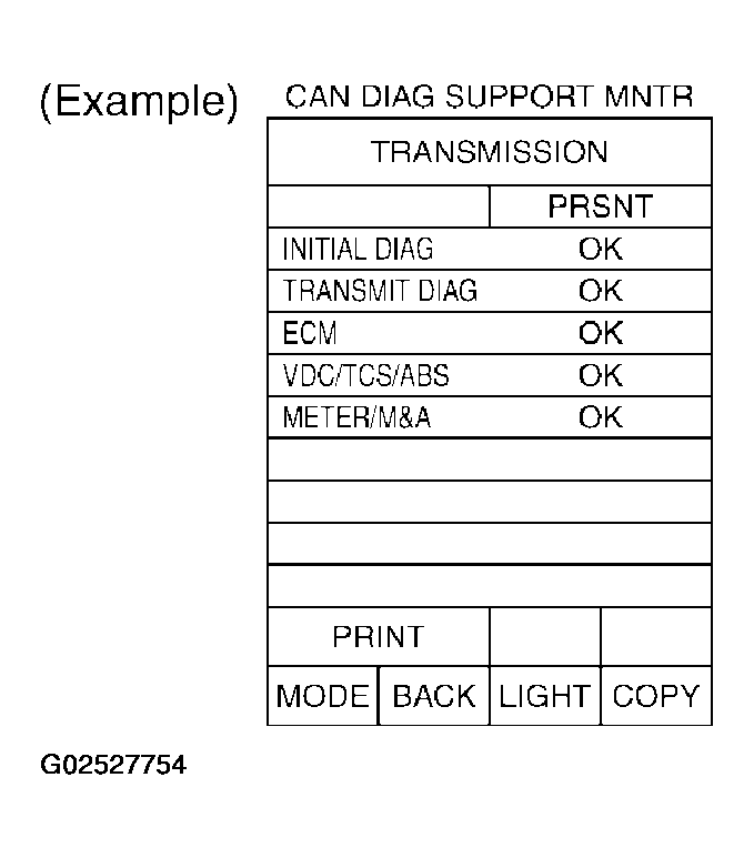 G02527754