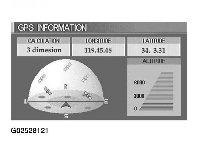 G02528121