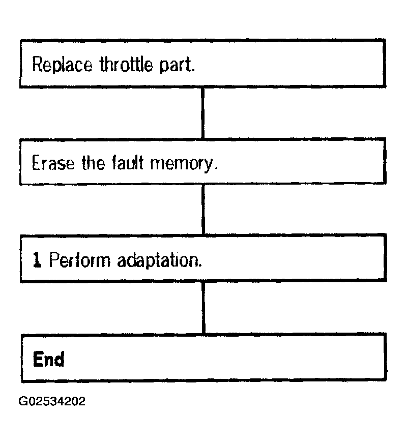 G02534202