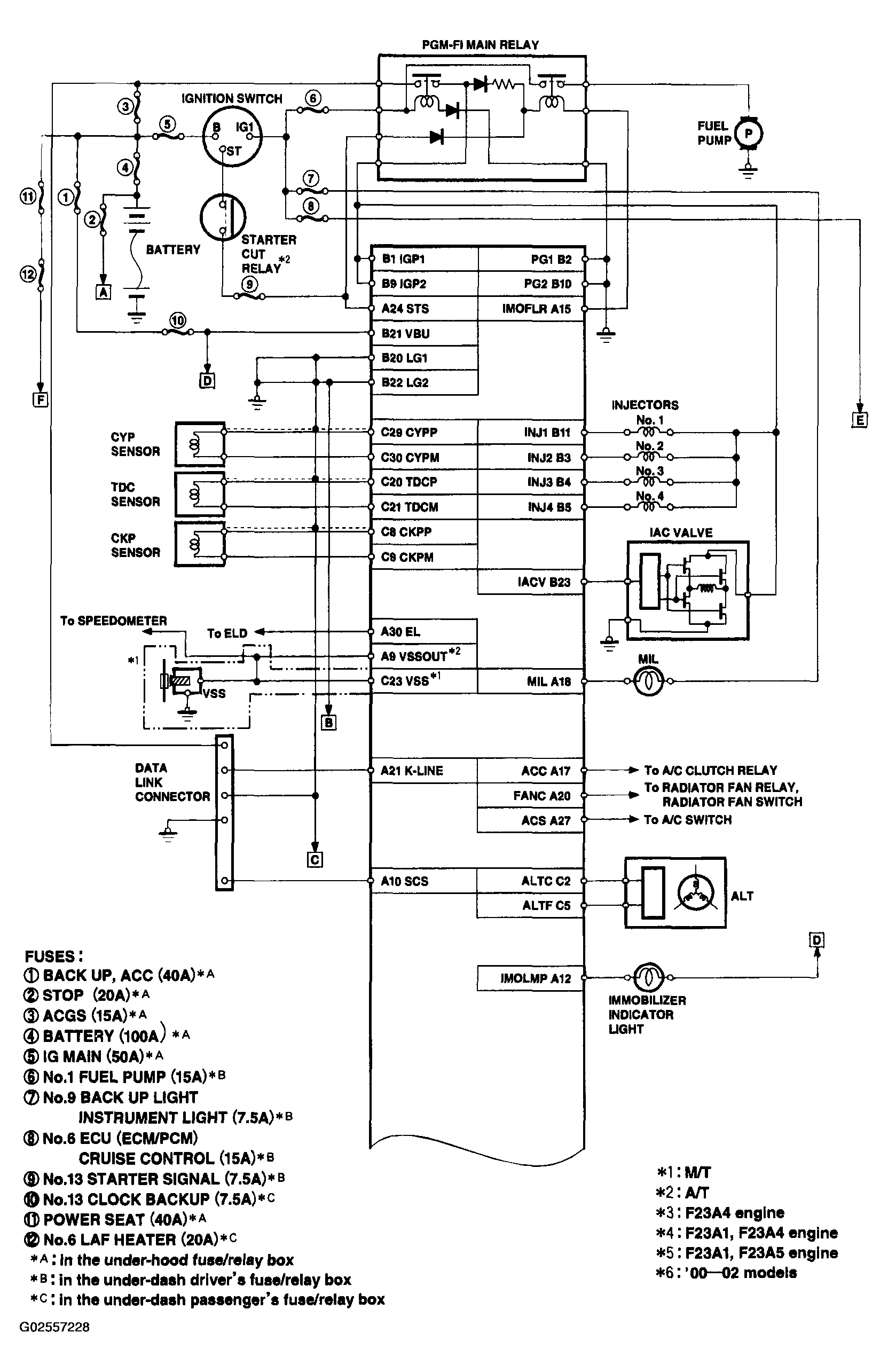 G02557228