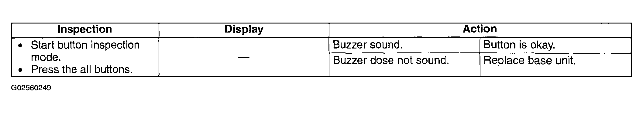 G02560249