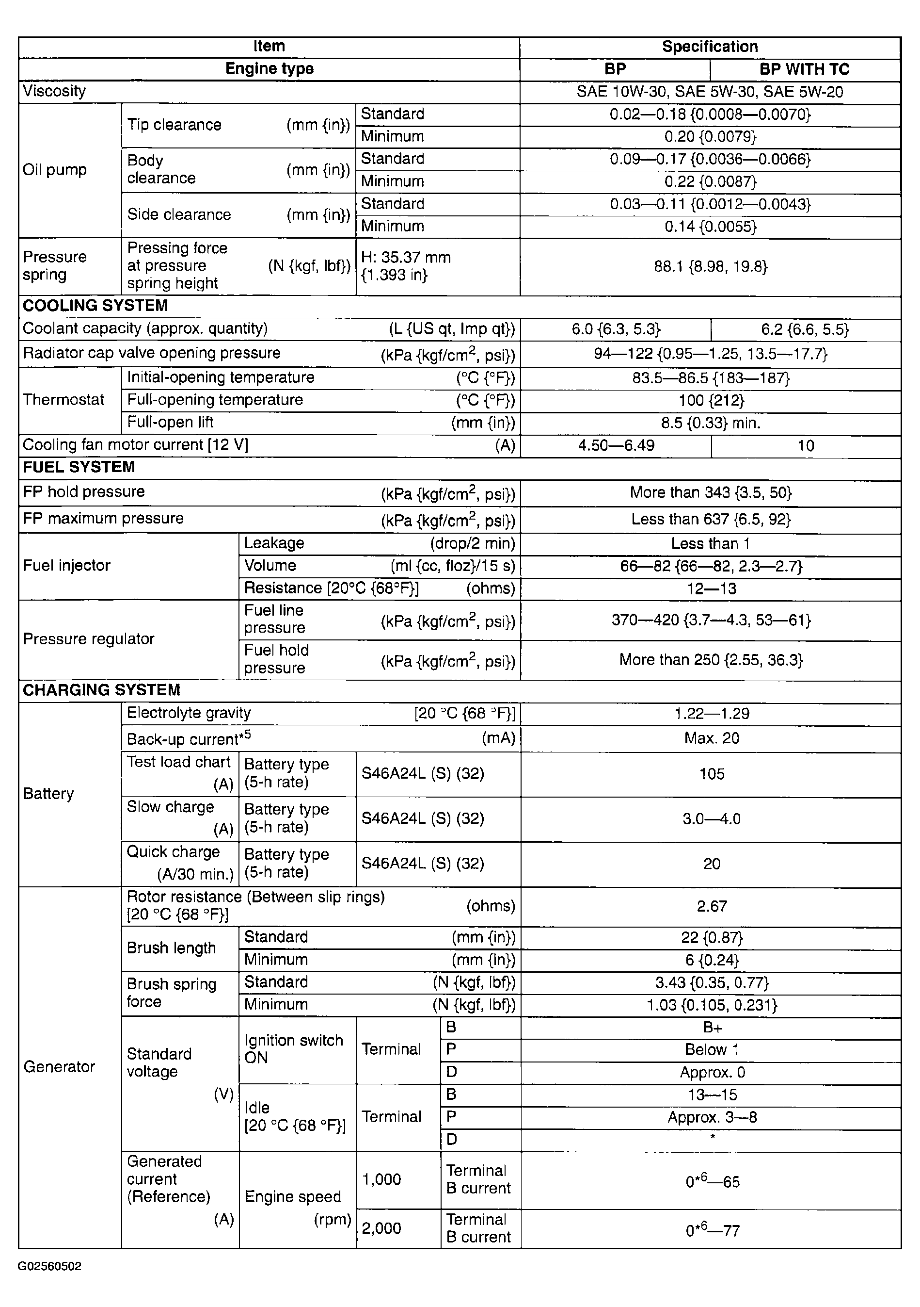 G02560502