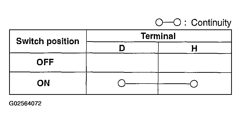 G02564072