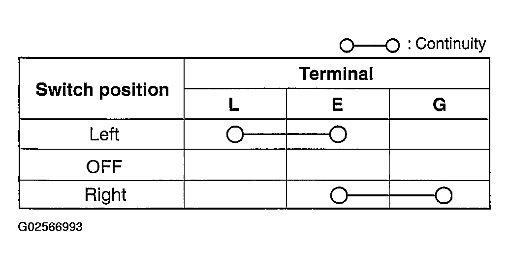 G02566993