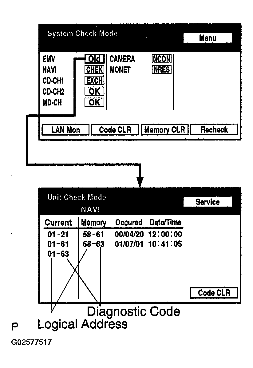 G02577517