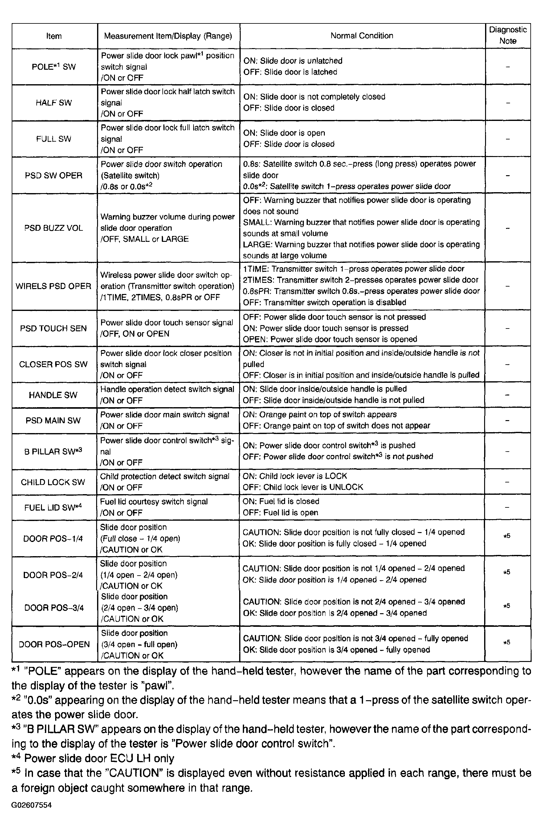 G02607554