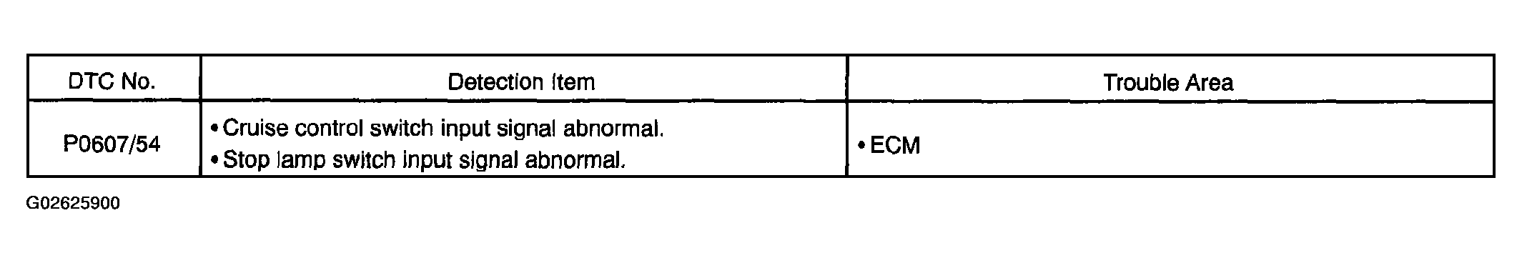 G02625900