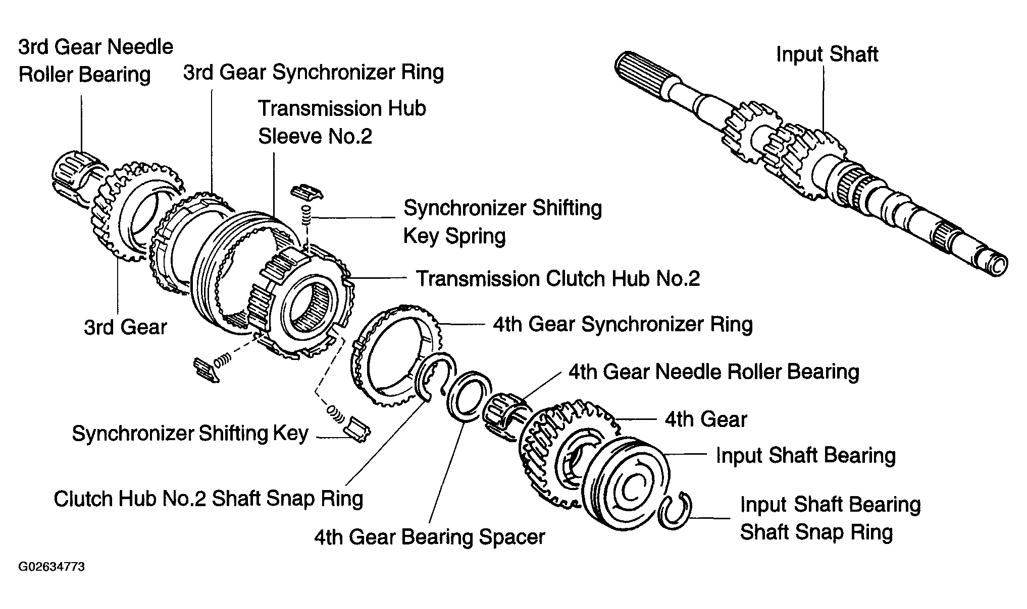 G02634773