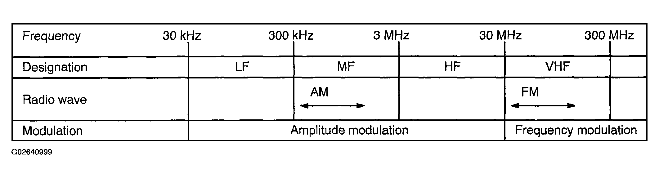G02640999