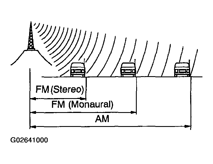 G02641000