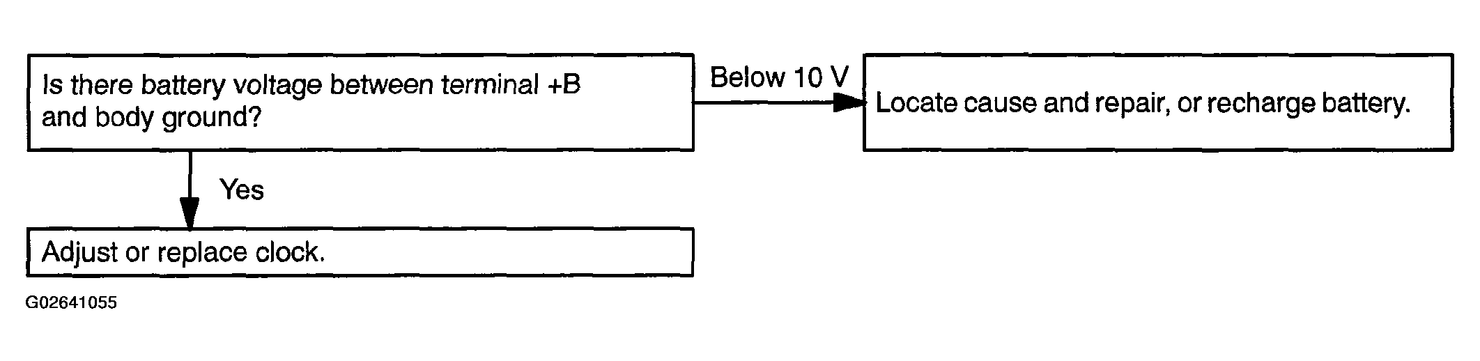 G02641055